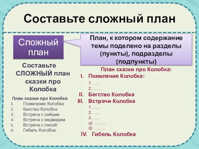 Составьте сложный план Сложный план План, к котором содержание темы поделено