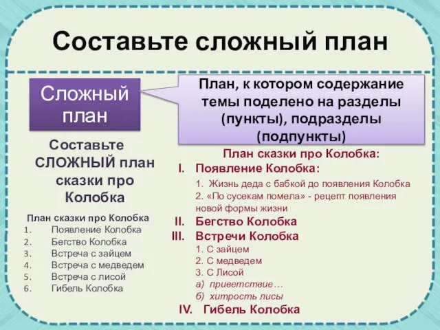 Составьте сложный план Сложный план План, к котором содержание темы поделено