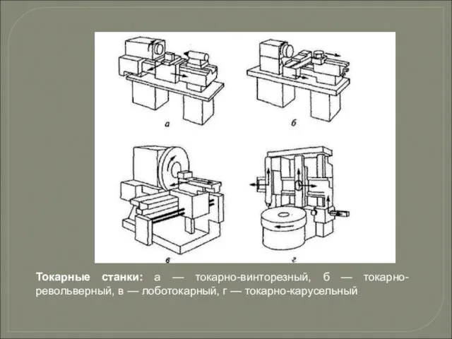 Токарные станки: а — токарно-винторезный, б — токарно-револьверный, в — лоботокарный, г — токарно-карусельный