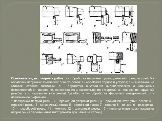 Основные виды токарных работ: а - обработка наружных цилиндрических поверхностей; б