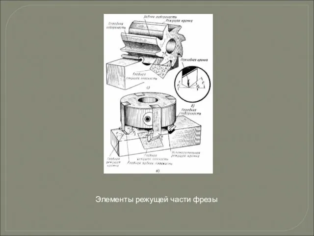 Элементы режущей части фрезы