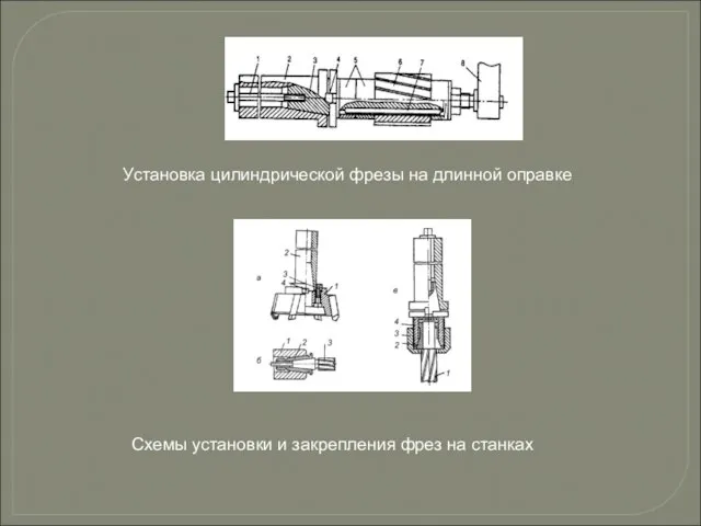 Установка цилиндрической фрезы на длинной оправке Схемы установки и закрепления фрез на станках