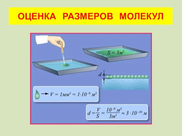 ОЦЕНКА РАЗМЕРОВ МОЛЕКУЛ