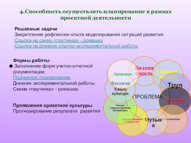 4.Способность осуществлять планирование в рамках проектной деятельности Решаемые задачи Закрепление рефлексии