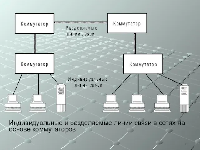 Индивидуальные и разделяемые линии связи в сетях на основе коммутаторов