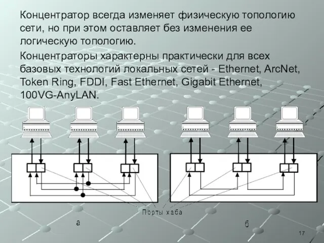 Концентратор всегда изменяет физическую топологию сети, но при этом оставляет без