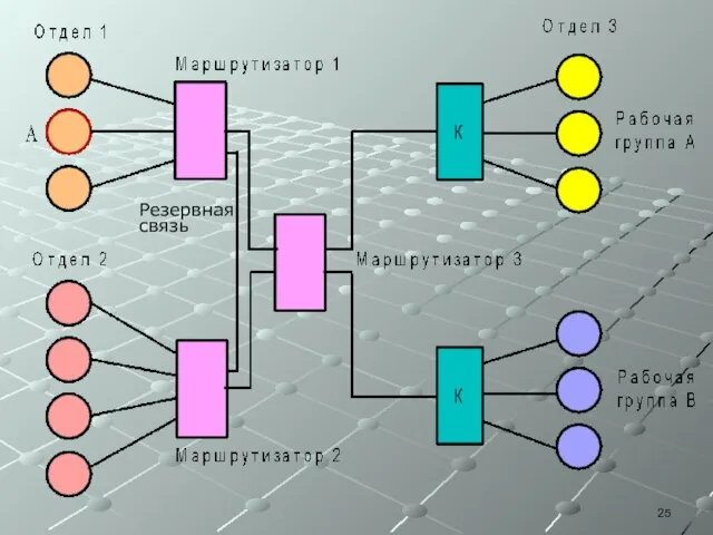 Резервная связь