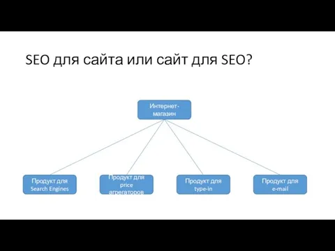 SEO для сайта или сайт для SEO? Продукт для Search Engines