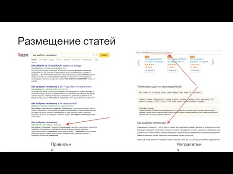 Размещение статей Правильно Неправильно