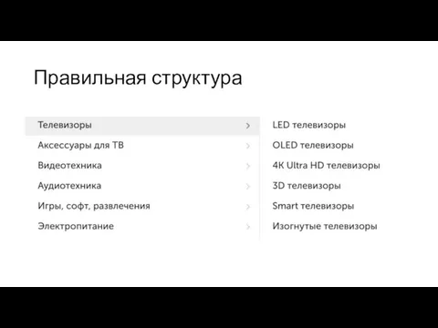 Правильная структура