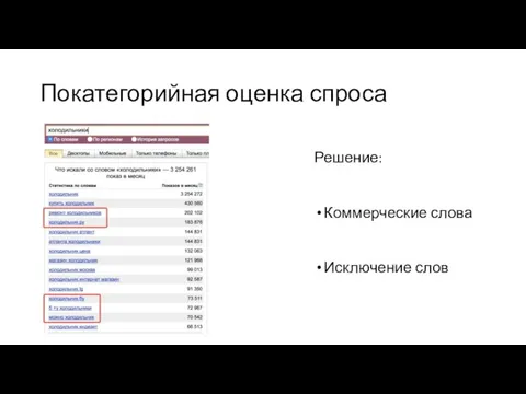 Покатегорийная оценка спроса Решение: Коммерческие слова Исключение слов