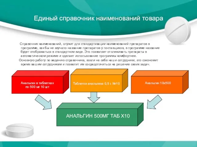 Единый справочник наименований товара Справочник наименований, служит для стандартизации наименований препаратов