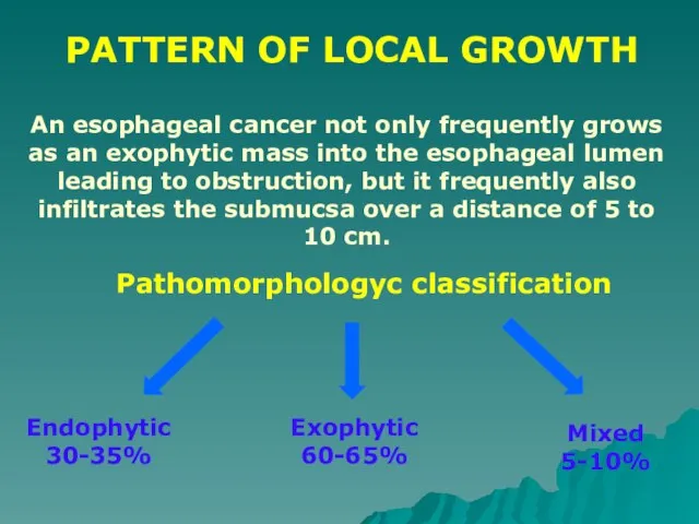 PATTERN OF LOCAL GROWTH An esophageal cancer not only frequently grows