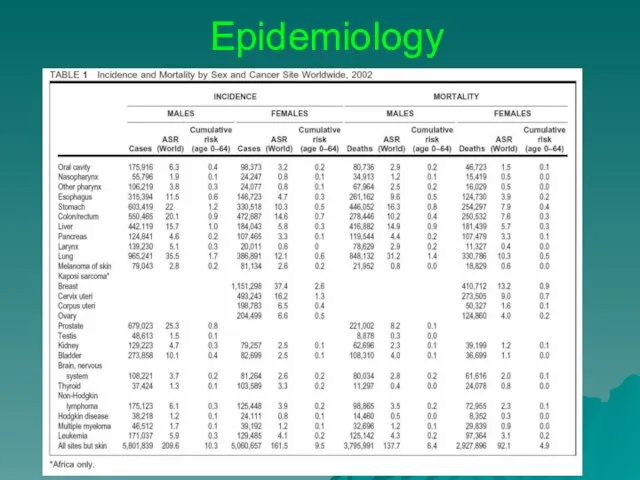 Epidemiology