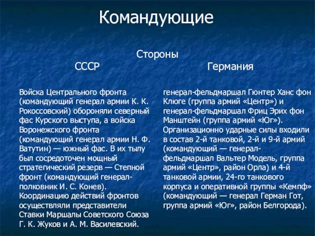 Войска Центрального фронта (командующий генерал армии К. К. Рокоссовский) обороняли северный