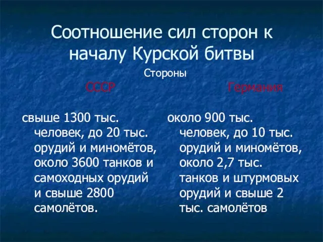 Соотношение сил сторон к началу Курской битвы свыше 1300 тыс. человек,