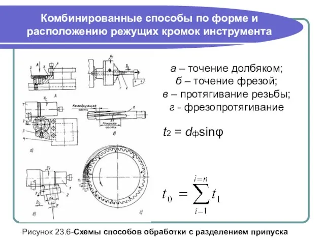 Комбинированные способы по форме и расположению режущих кромок инструмента а –