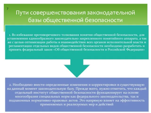 Пути совершенствования законодательной базы общественной безопасности