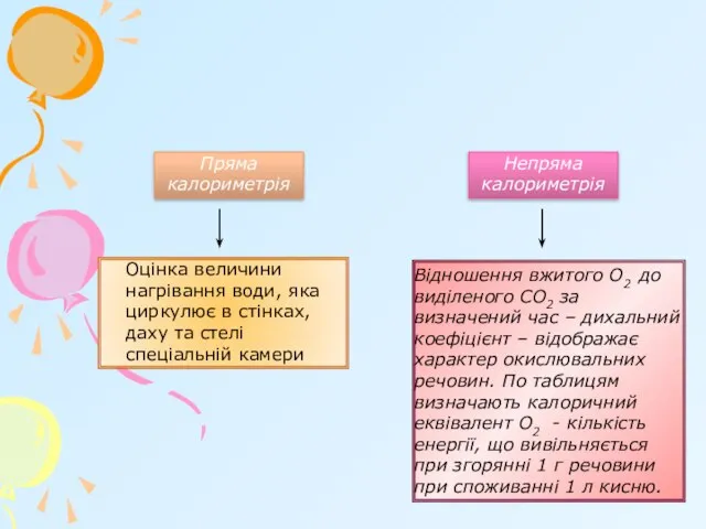 Оцінка величини нагрівання води, яка циркулює в стінках, даху та стелі