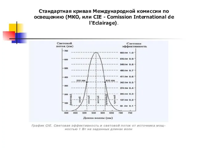 Стандартная кривая Международной комиссии по освещению (МКО, или CIE - Comission International de l'Eclairage).