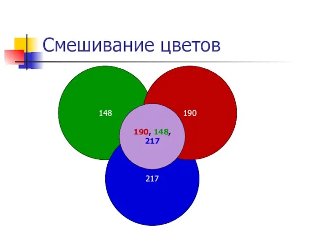 Смешивание цветов 148 217 190 190, 148, 217