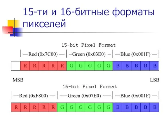 15-ти и 16-битные форматы пикселей