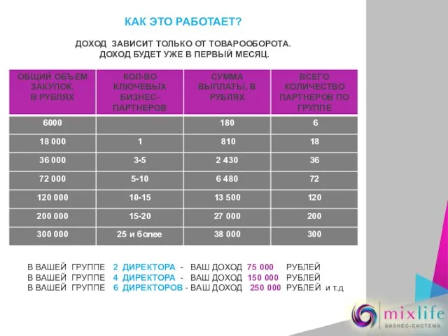 КАК ЭТО РАБОТАЕТ? ДОХОД ЗАВИСИТ ТОЛЬКО ОТ ТОВАРООБОРОТА. ДОХОД БУДЕТ УЖЕ