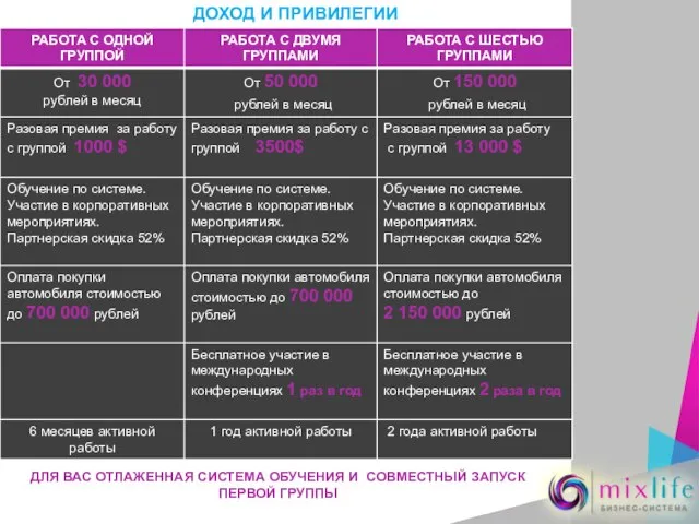 ДОХОД И ПРИВИЛЕГИИ ДЛЯ ВАС ОТЛАЖЕННАЯ СИСТЕМА ОБУЧЕНИЯ И СОВМЕСТНЫЙ ЗАПУСК ПЕРВОЙ ГРУППЫ