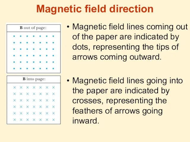 Magnetic field direction Magnetic field lines coming out of the paper