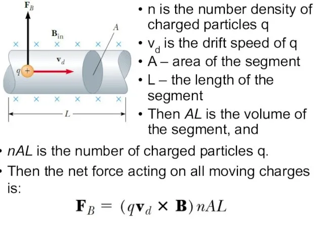 n is the number density of charged particles q vd is