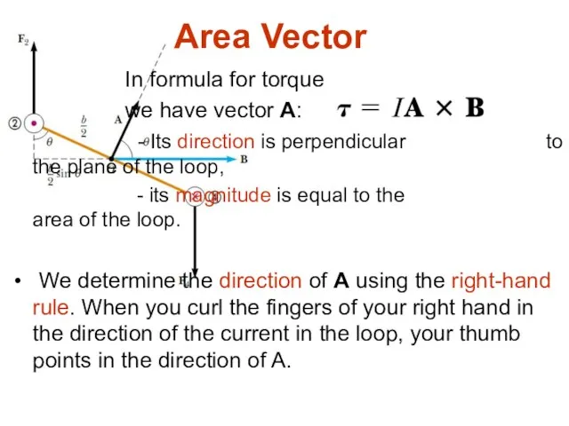 In formula for torque we have vector A: - Its direction