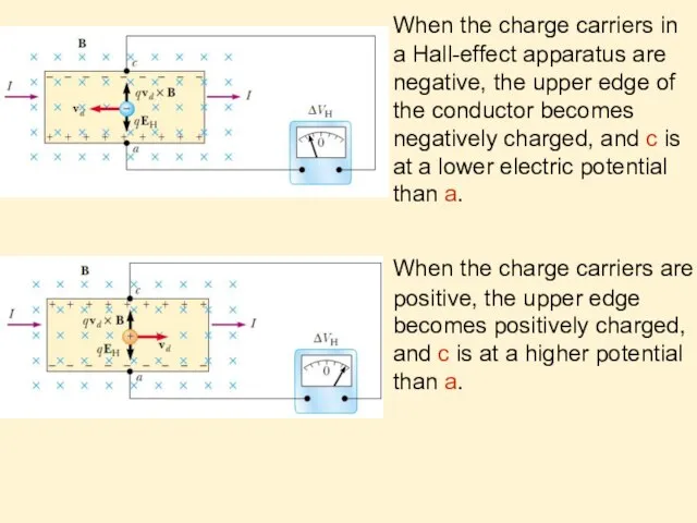 When the charge carriers in a Hall-effect apparatus are negative, the