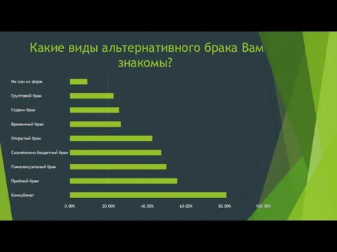 Какие виды альтернативного брака Вам знакомы?