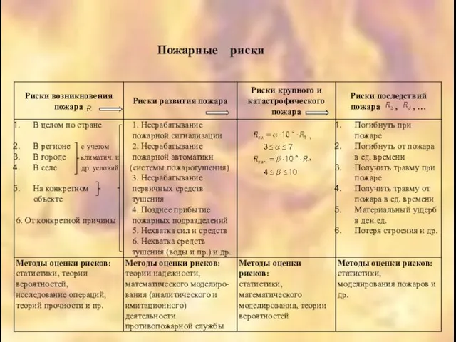 Пожарные риски