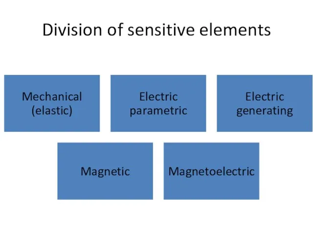 Division of sensitive elements