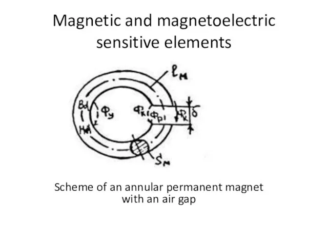 Magnetic and magnetoelectric sensitive elements Scheme of an annular permanent magnet with an air gap
