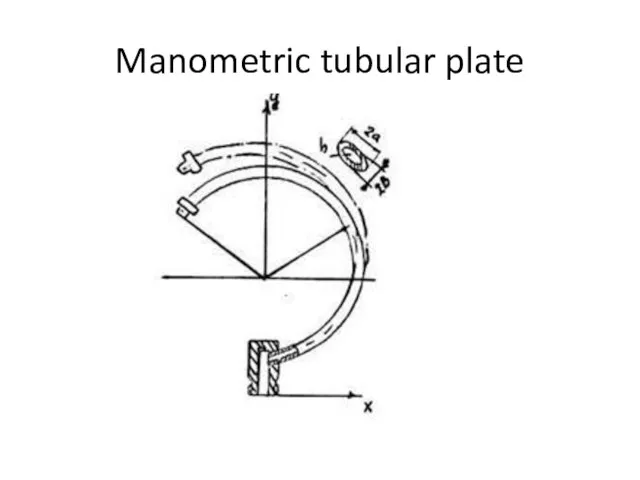Manometric tubular plate