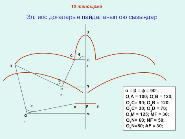 10 тапсырма Эллипс доғаларын пайдаланып ою сызыңдар O1A = 100; O1B