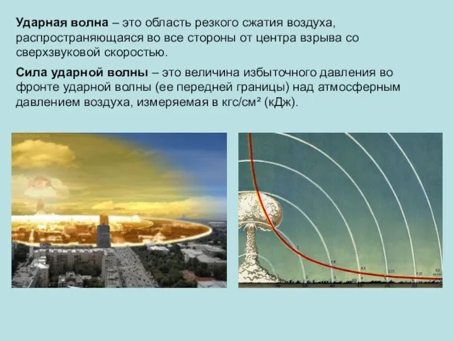 Ударная волна – это область резкого сжатия воздуха, распространяющаяся во все