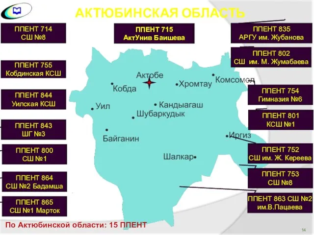 АКТЮБИНСКАЯ ОБЛАСТЬ ППЕНТ 714 СШ №8 ППЕНТ 755 Кобдинская КСШ ППЕНТ