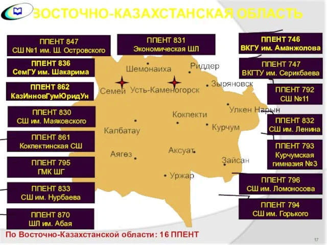 ВОСТОЧНО-КАЗАХСТАНСКАЯ ОБЛАСТЬ ППЕНТ 847 СШ №1 им. Ш. Островского ППЕНТ 836