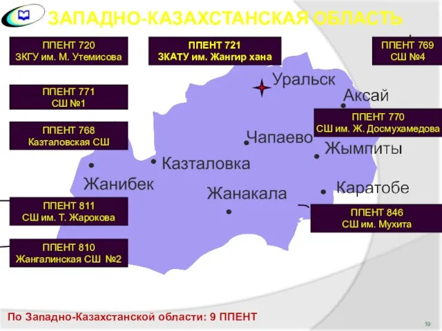 ЗАПАДНО-КАЗАХСТАНСКАЯ ОБЛАСТЬ ППЕНТ 720 ЗКГУ им. М. Утемисова ППЕНТ 771 СШ