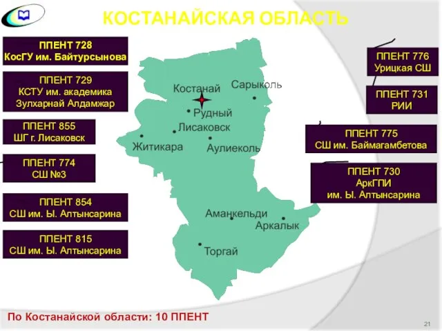 КОСТАНАЙСКАЯ ОБЛАСТЬ ППЕНТ 728 КосГУ им. Байтурсынова ППЕНТ 855 ШГ г.