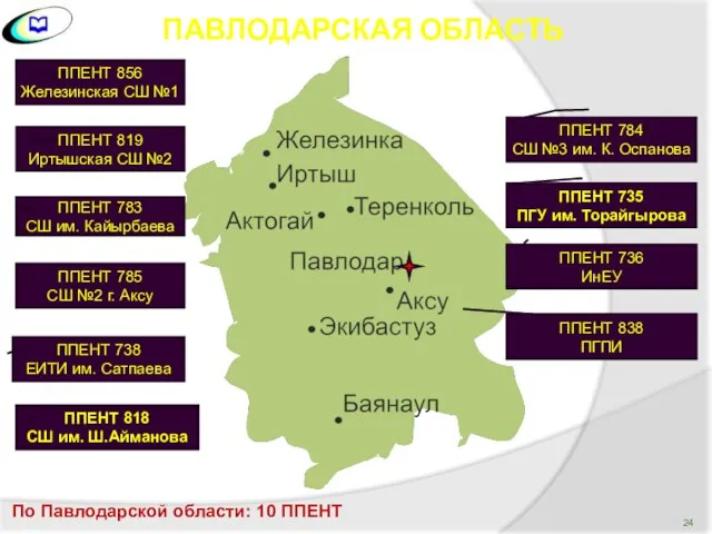 ПАВЛОДАРСКАЯ ОБЛАСТЬ ППЕНТ 856 Железинская СШ №1 ППЕНТ 783 СШ им.