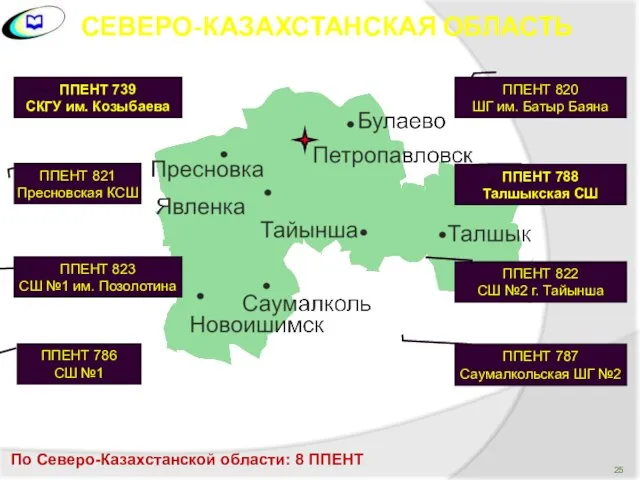 СЕВЕРО-КАЗАХСТАНСКАЯ ОБЛАСТЬ ППЕНТ 739 СКГУ им. Козыбаева ППЕНТ 823 СШ №1