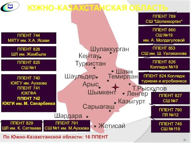 ЮЖНО-КАЗАХСТАНСКАЯ ОБЛАСТЬ По Южно-Казахстанской области: 16 ППЕНТ ППЕНТ 860 СШ №19