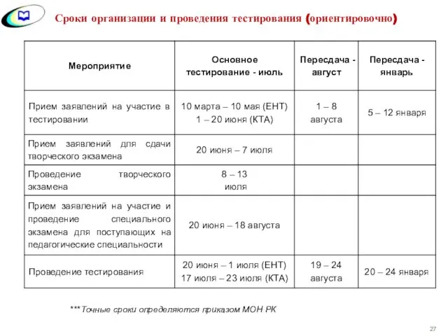 Сроки организации и проведения тестирования (ориентировочно) ***Точные сроки определяются приказом МОН РК