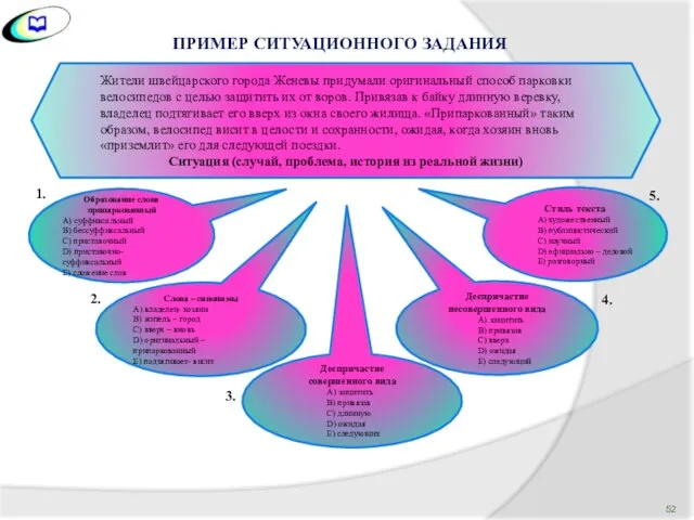 ПРИМЕР СИТУАЦИОННОГО ЗАДАНИЯ Образование слова припаркованный A) суффиксальный B) бессуффиксальный C)