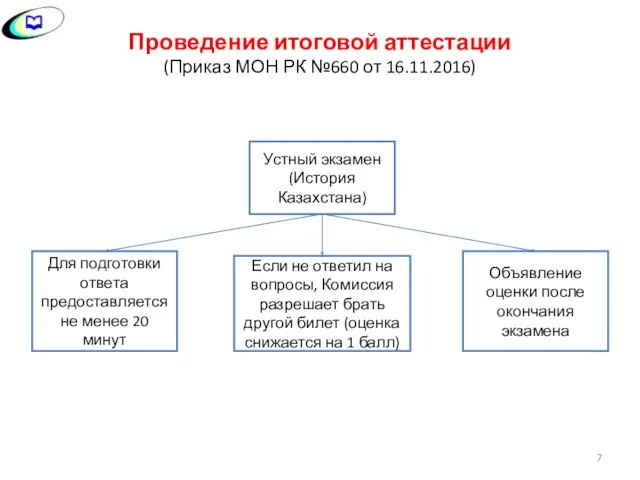 Проведение итоговой аттестации (Приказ МОН РК №660 от 16.11.2016)