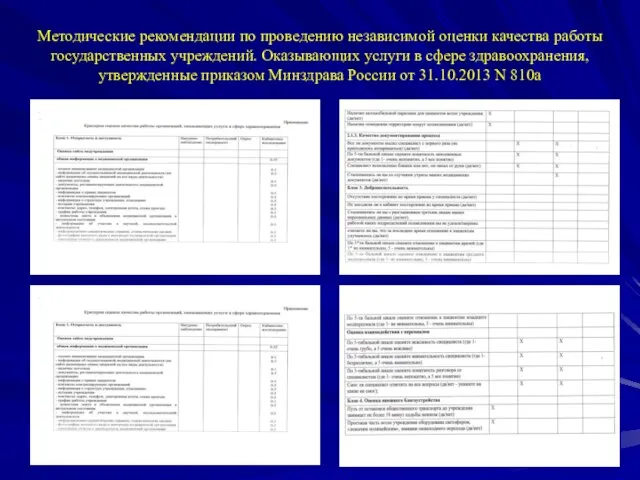 Методические рекомендации по проведению независимой оценки качества работы государственных учреждений. Оказывающих